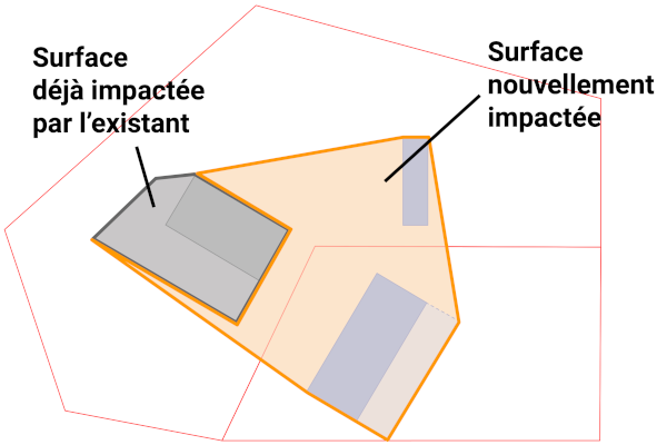 Un diagramme d'example représentant les surfaces déjà impactées et nouvellement impactées.